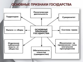 Обществознание 11 класс «Государство и его функции», слайд 9