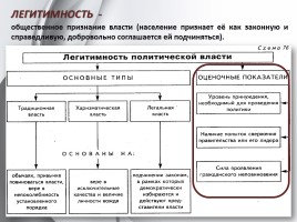 Обществознание 11 класс «Понятие власти», слайд 11