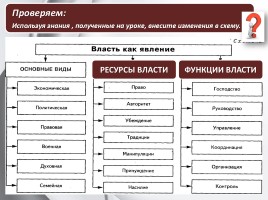 Обществознание 11 класс «Понятие власти», слайд 16