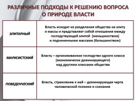 Обществознание 11 класс «Понятие власти», слайд 4