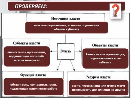 Обществознание 11 класс «Понятие власти», слайд 7