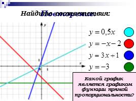 Повторение «Функции и графики», слайд 16