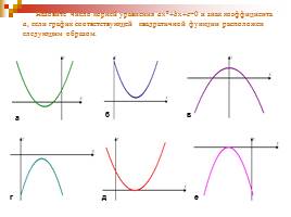 Повторение «Функции и графики», слайд 25