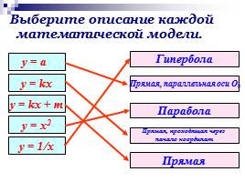 Повторение «Функции и графики», слайд 6