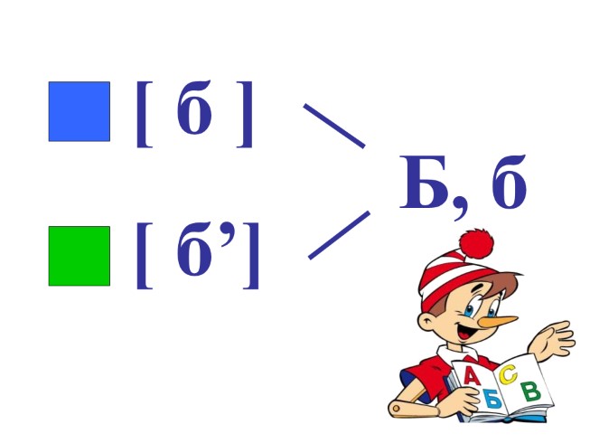 Презентация изучаем букву б