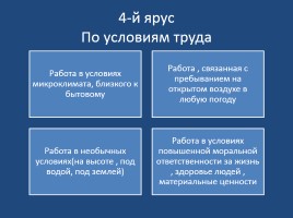 Психологическая классификация профессий (специальностей), слайд 10