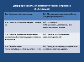 Психологическая классификация профессий (специальностей), слайд 13