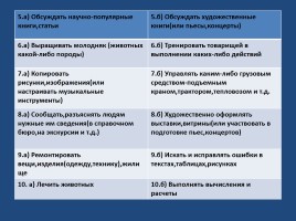 Психологическая классификация профессий (специальностей), слайд 14