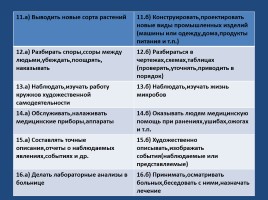 Психологическая классификация профессий (специальностей), слайд 15