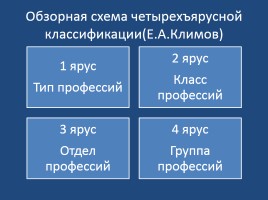 Психологическая классификация профессий (специальностей), слайд 4
