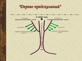 Технология развития критического мышления через чтение и письмо, слайд 24