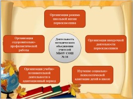 Адаптация первоклассников в условиях новых ФГОС, слайд 21