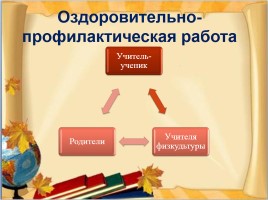 Адаптация первоклассников в условиях новых ФГОС, слайд 24