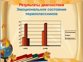 Адаптация первоклассников в условиях новых ФГОС, слайд 31