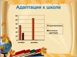 Адаптация первоклассников в условиях новых ФГОС, слайд 33