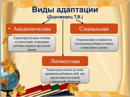 Адаптация первоклассников в условиях новых ФГОС, слайд 5