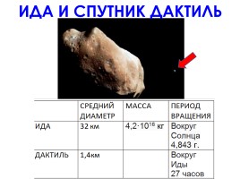 Астероиды, слайд 10