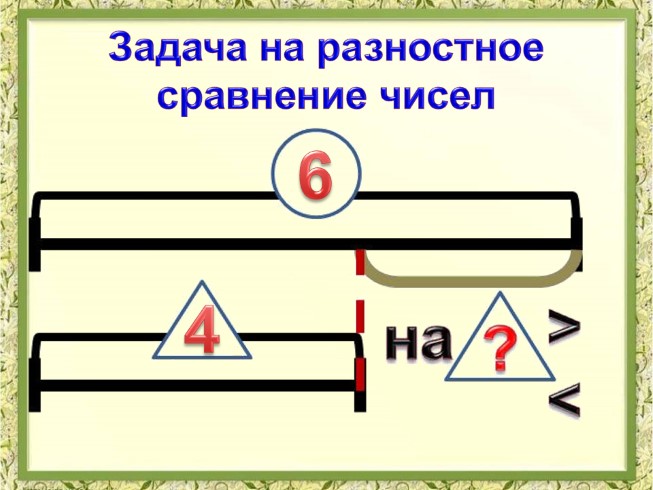 Задачи на разностное сравнение 1 класс карточки со схемами