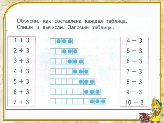 Презентация на тему таблица сложения