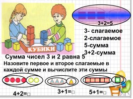 Математика 1 класс «Слагаемые - Сумма», слайд 13