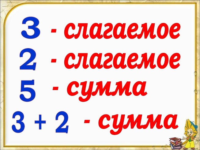 Сумма 1 класс таблица картинка. Слагаемые сумма. Слагаемое сумма. Слагаемое слагаемое сумма 1 класс. Слагаемые сумма 1 класс.