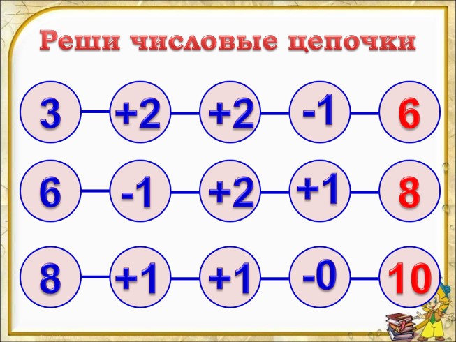 Вычитание числа 9 1 класс школа 21 века презентация