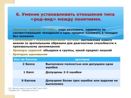 Педагогическая диагностика стартовой готовности к успешному обучению в начальной школе, слайд 13