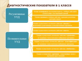 Педагогическая диагностика стартовой готовности к успешному обучению в начальной школе, слайд 33