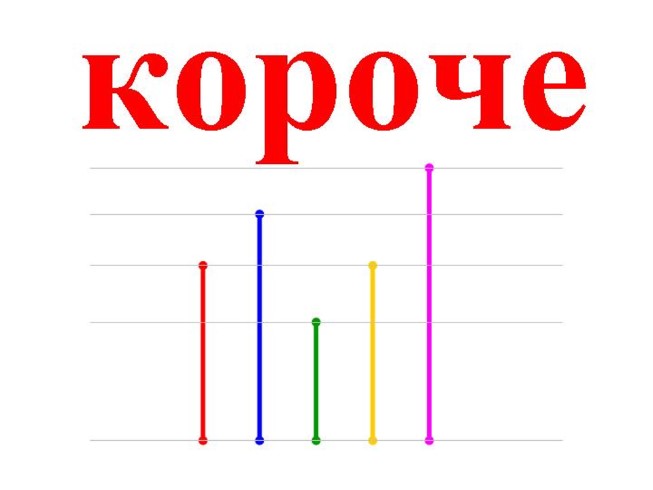 Презентация на тему длиннее короче одинаковые по длине 1 класс школа россии