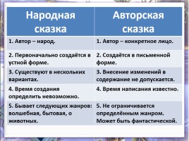 Литературное чтение - И. Токмакова «Аля, Кляксич и буква А», слайд 10