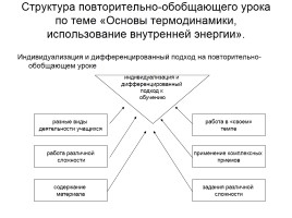Использование индивидуального и дифференцированного подхода при изучении раздела «Термодинамика», слайд 11