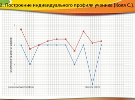 Использование педагогической диагностики для оценки уровня образовательных достижений обучающихся, слайд 11