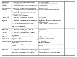 Обобщающий урок по теме «Таблицы и диаграммы», слайд 4