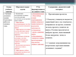 Обобщающий урок по теме «Таблицы и диаграммы», слайд 8