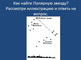 Зачётная работа слушателя курсов переподготовки работников образования «Звёзды и созвездия», слайд 15