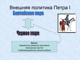 Россия в XVIII веке, слайд 11
