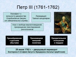 Россия в XVIII веке, слайд 28