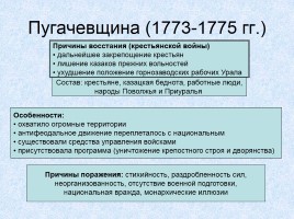 Россия в XVIII веке, слайд 32