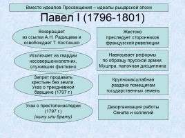 Россия в XVIII веке, слайд 44