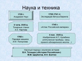Россия в XVIII веке, слайд 49