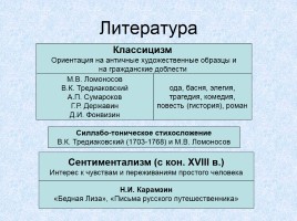 Россия в XVIII веке, слайд 52