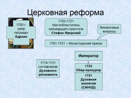 Россия в XVIII веке, слайд 7