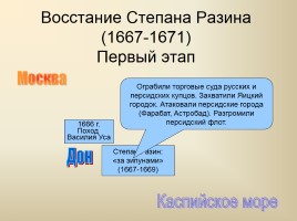 Россия в XVII веке, слайд 19
