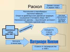 Россия в XVII веке, слайд 22