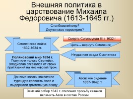 Россия в XVII веке, слайд 23