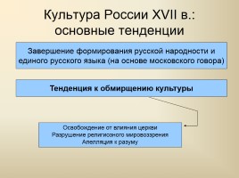 Россия в XVII веке, слайд 27