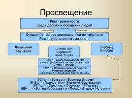 Россия в XVII веке, слайд 29