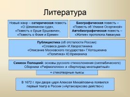 Россия в XVII веке, слайд 30