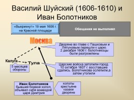 Россия в XVII веке, слайд 5