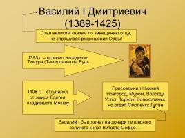 Московская Русь XIV-XVI вв., слайд 11